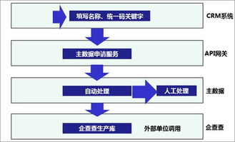 一篇讀懂數(shù)據(jù)治理、共享與應用 賦能現(xiàn)代數(shù)據(jù)處理服務