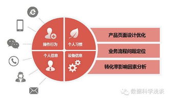 東軟realsight榮膺工信部大數(shù)據(jù)優(yōu)秀案例，數(shù)據(jù)處理服務實力獲國家級認可