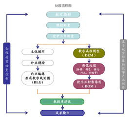 泰樂地信移動版數(shù)據(jù)處理服務 開啟空間信息智能處理新紀元