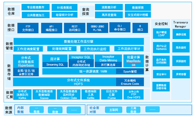 元智大數據解決方案V2.0 重塑數據處理服務的未來