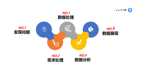 數據分析整體框架之落地全流程講解
